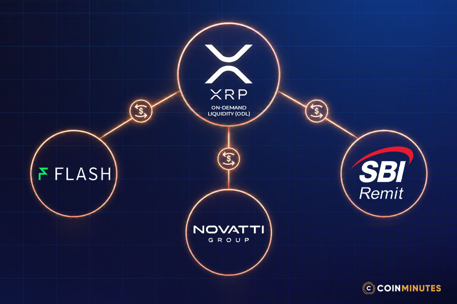 Partners using XRP for cross-border payments