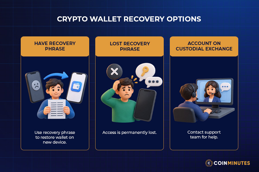 Can You Recover a Wallet If You Lose Your Phone?