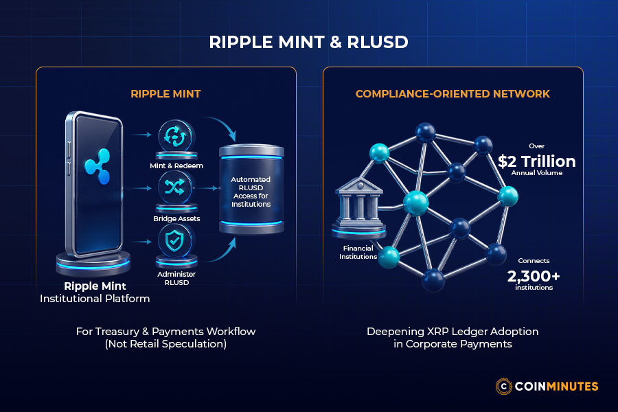 Ripple Mint and RLUSD