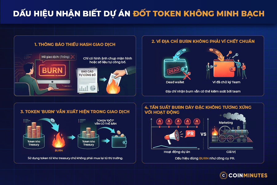Rủi ro khi tin vào token burn