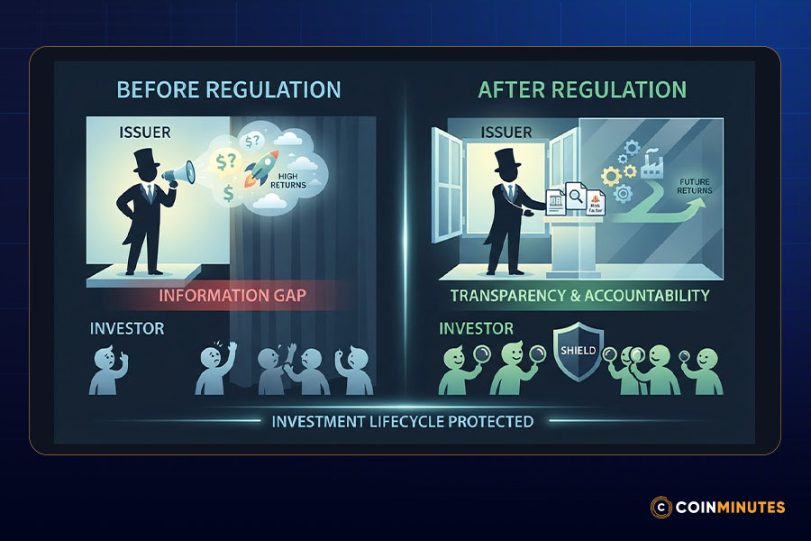 Why Security Tokens Are Regulated