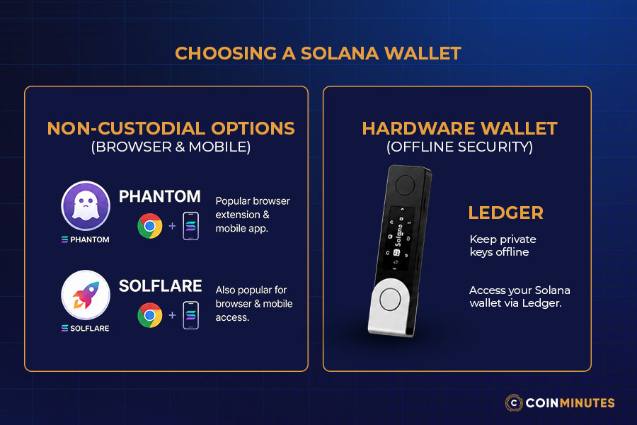 Step 2: Choose a Solana Wallet