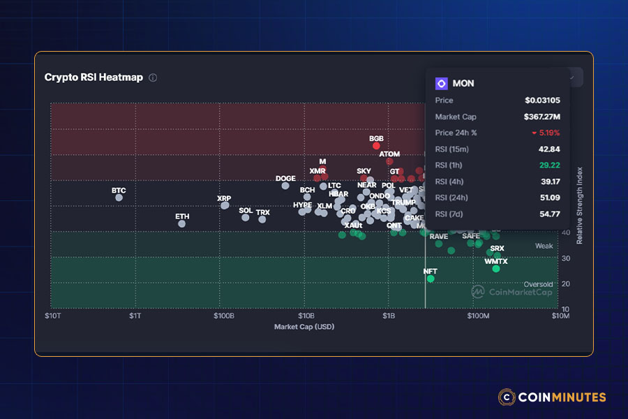 RSI Heatmap: Short-Term Pain vs. Long-Term Health