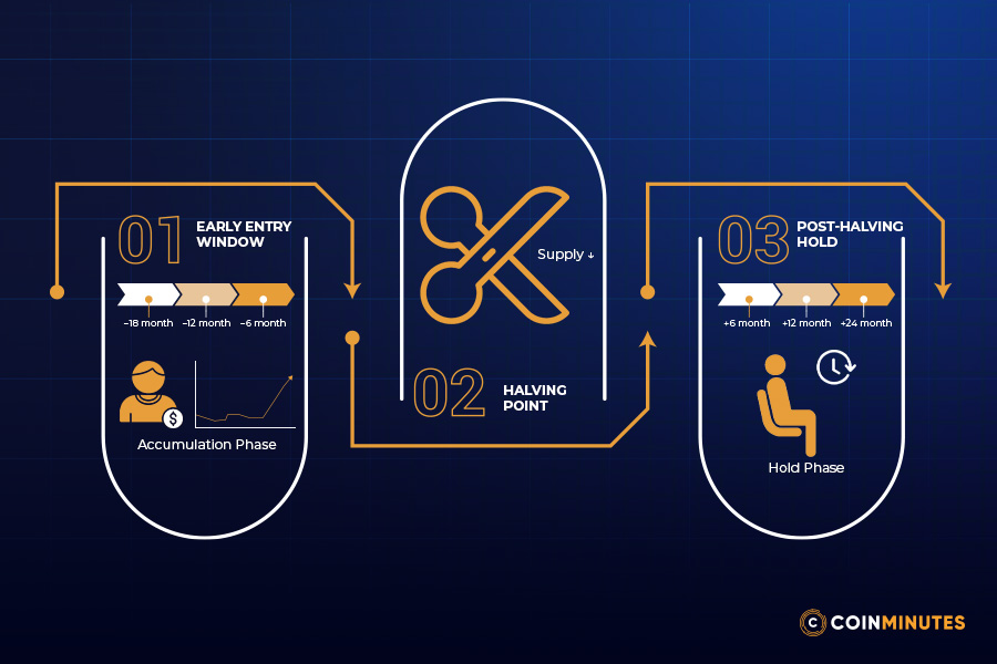 How to invest and handle risks without losing money