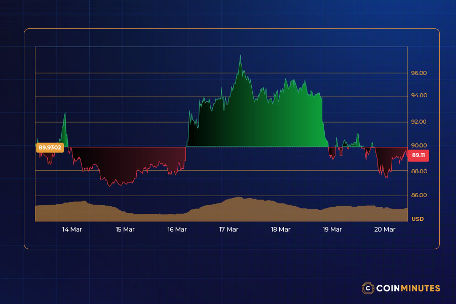 The Beta-Driven Pullback