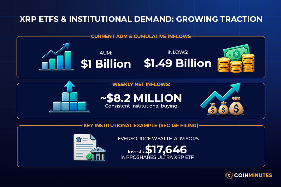 XRP ETFs and Institutional Demand