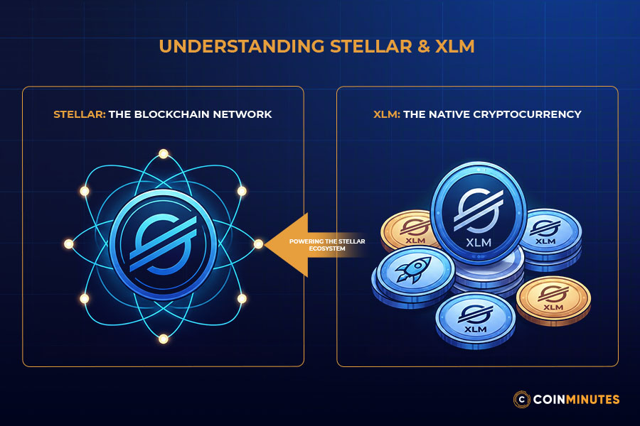 Understanding Stellar Network & XLM Token