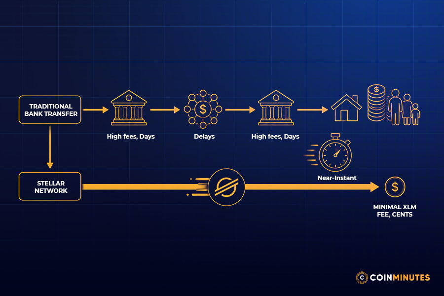 Cross-Border Payments