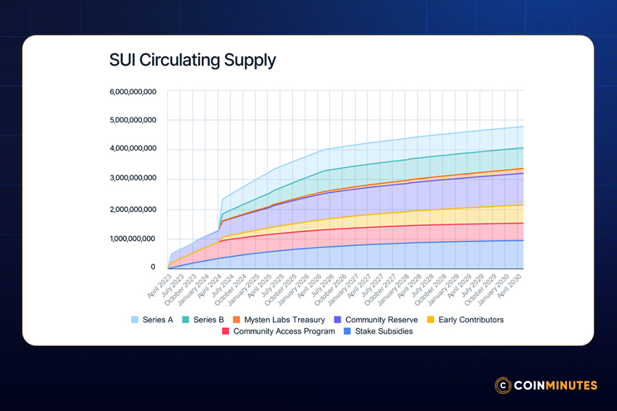 Supply Schedule Concerns