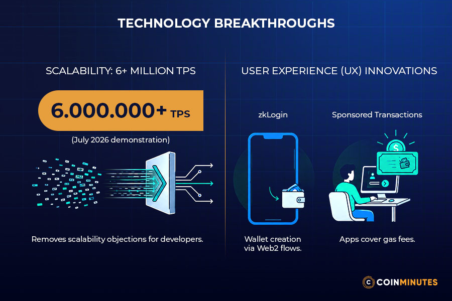 Technology Breakthroughs