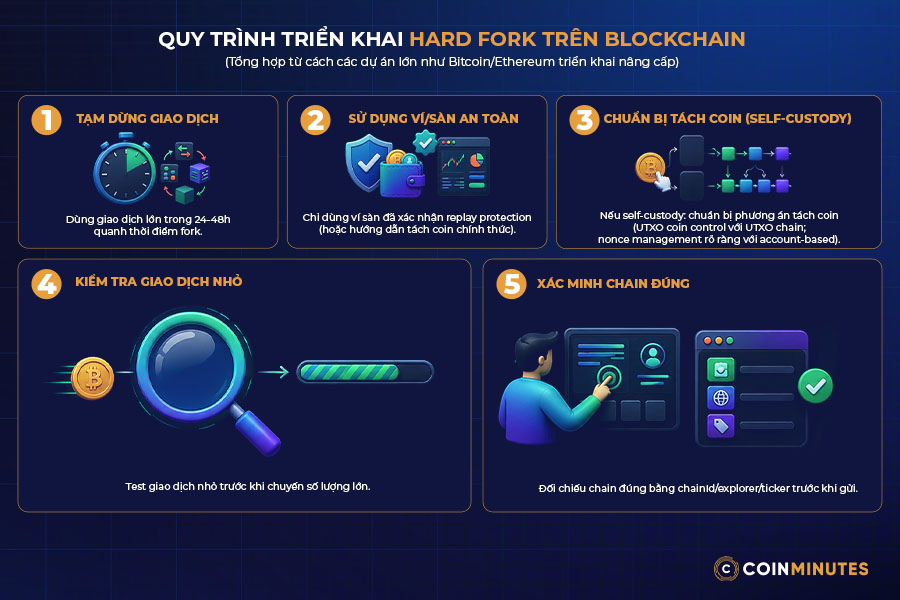 Tấn công Replay và cơ chế bảo vệ Replay