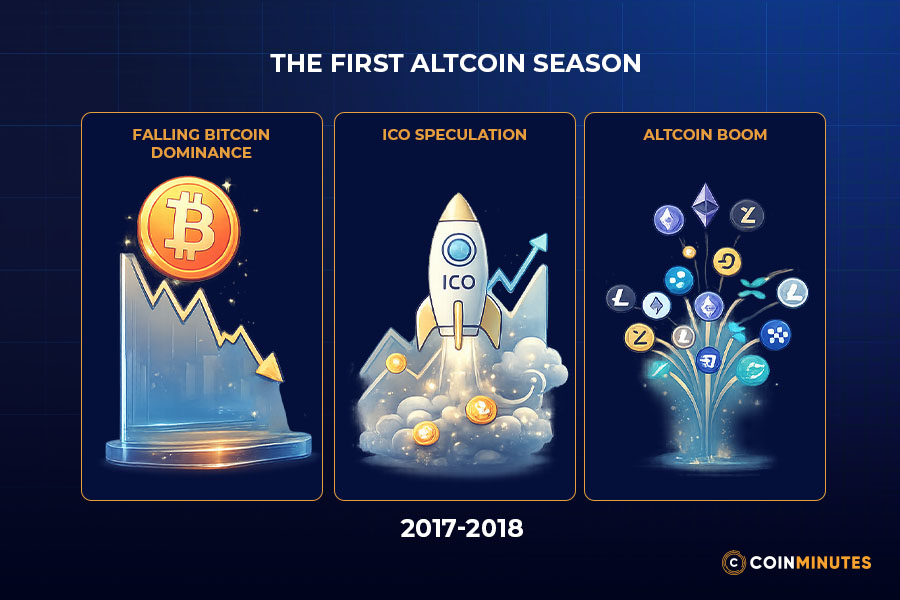 The 2017-2018 Cycle