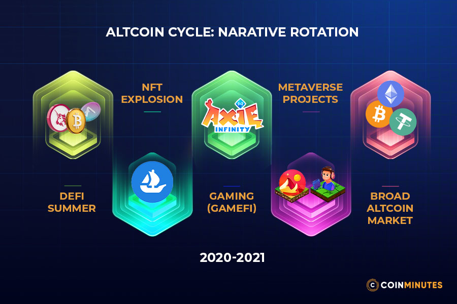 The 2020-2021 Cycle