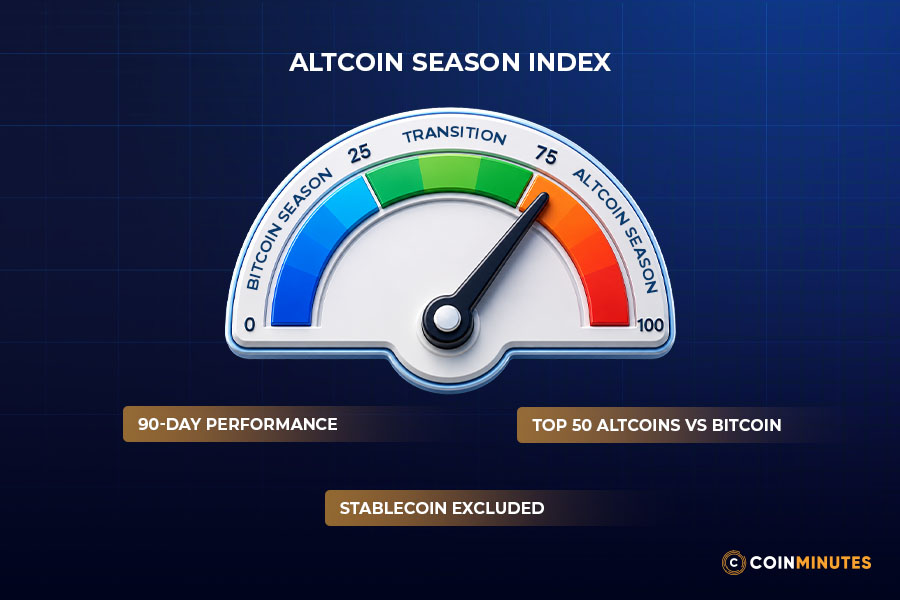 The Altcoin Season Index: A Useful Starting Point