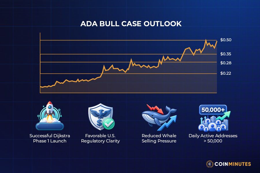 Bull Case: Stronger Demand and Confirmed Catalysts