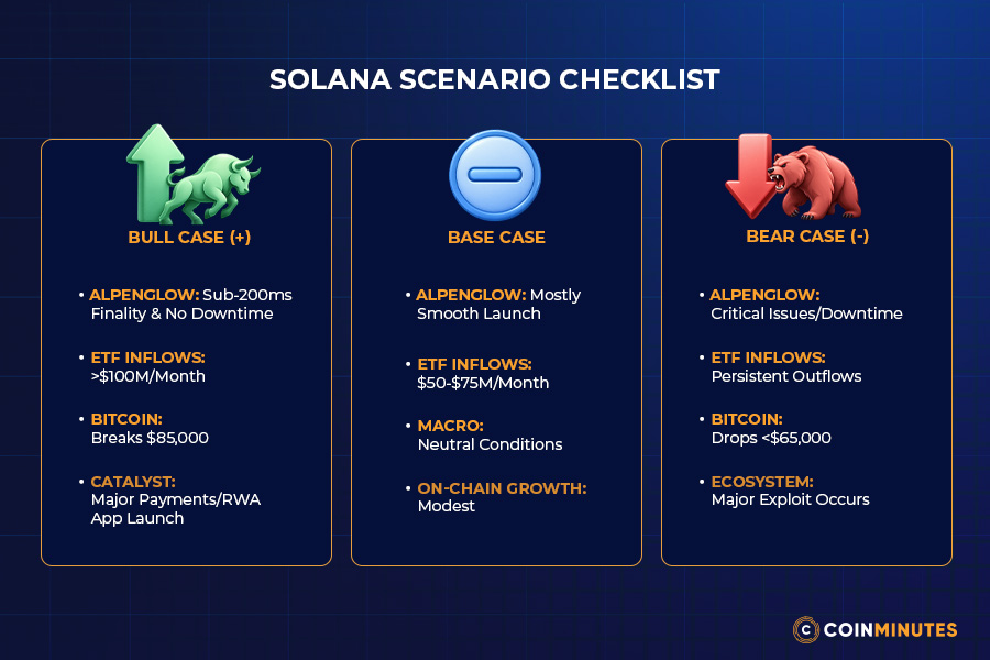 A Q4 Checklist: When to Upgrade or Downgrade Each Price Scenario