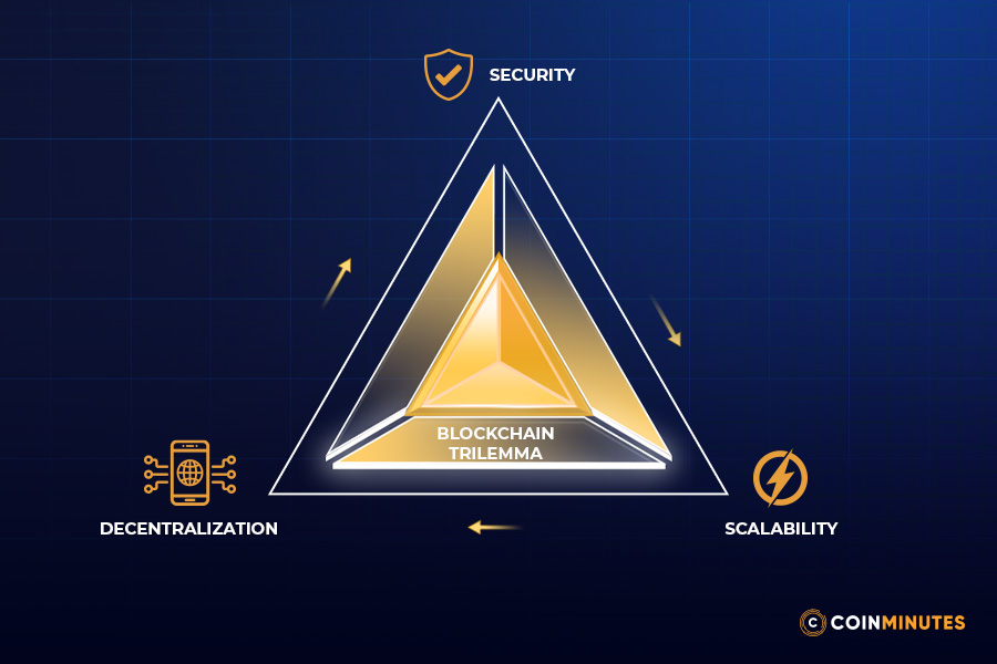 Solving the problem that limits every other blockchain