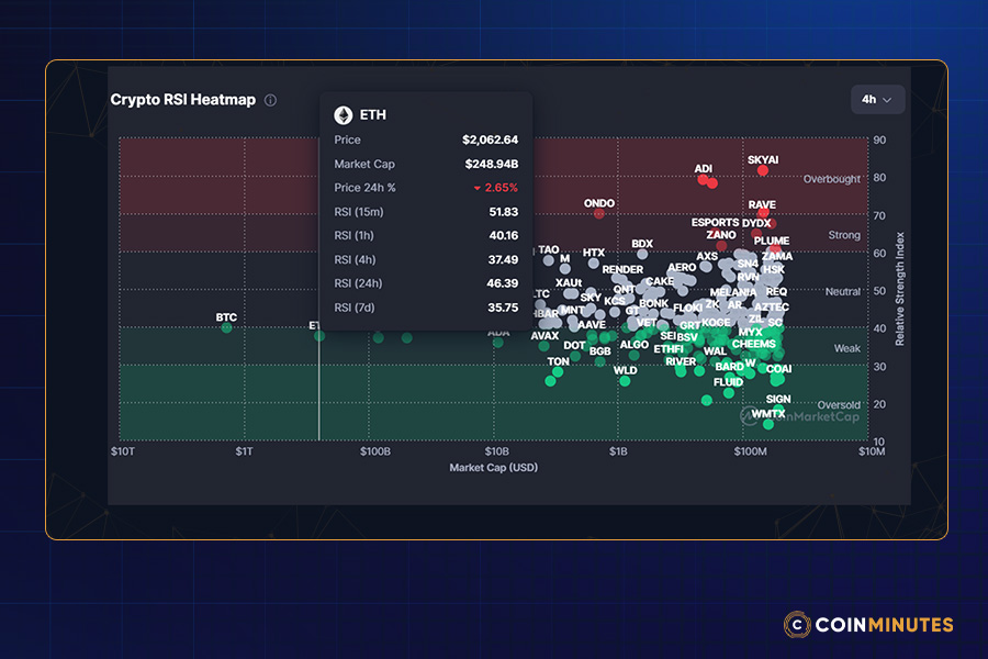 Ethereum's Technical Indicators