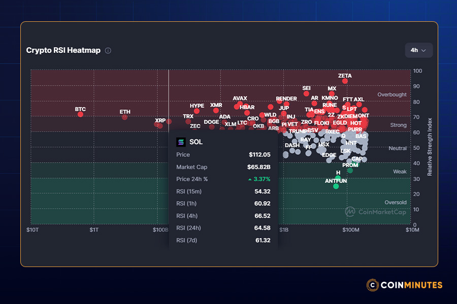 RSI and MACD: Evaluating Momentum and Potential Reversals