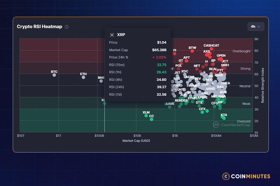 Momentum Indicators