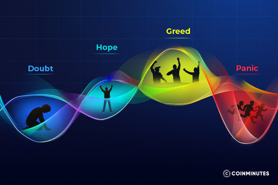 The basics of how crypto markets move over time