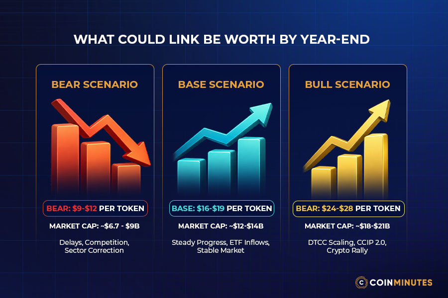 What Could LINK Be Worth by December 2026?