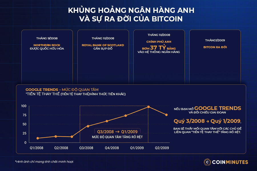 thông điệp Genesis Block