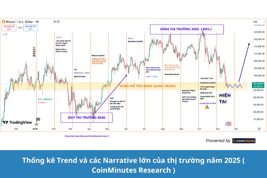 thống kê sức ảnh hưởng của narrative