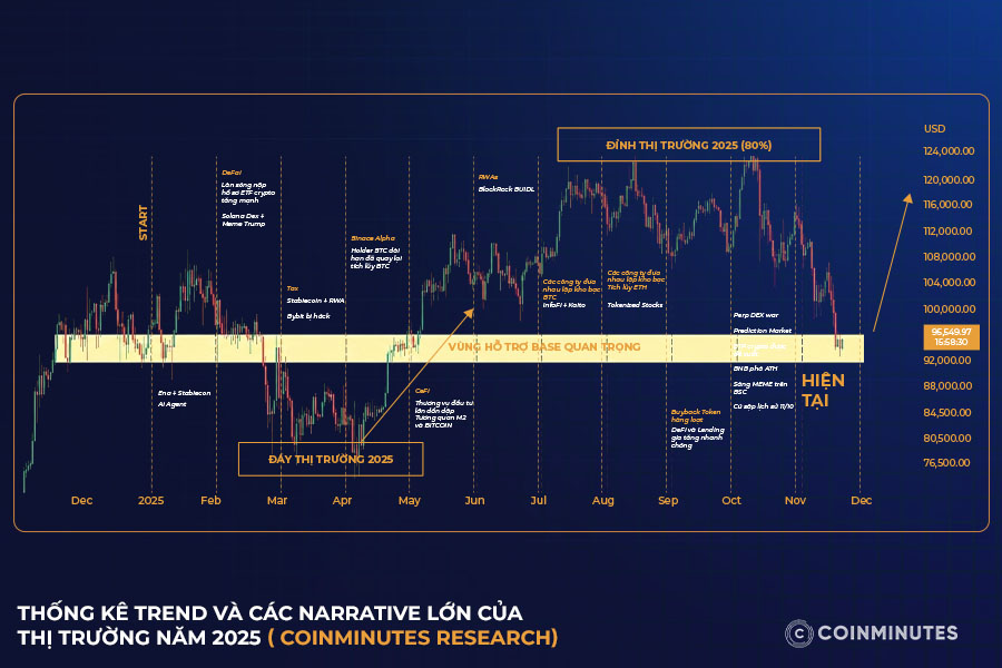 thống kê sức ảnh hưởng của narrative
