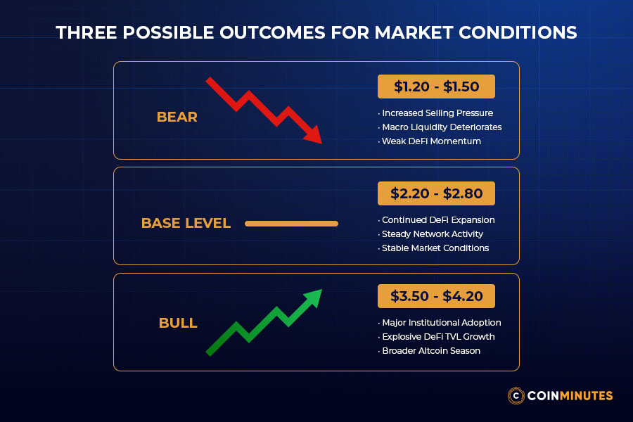 Three Possible Outcomes
