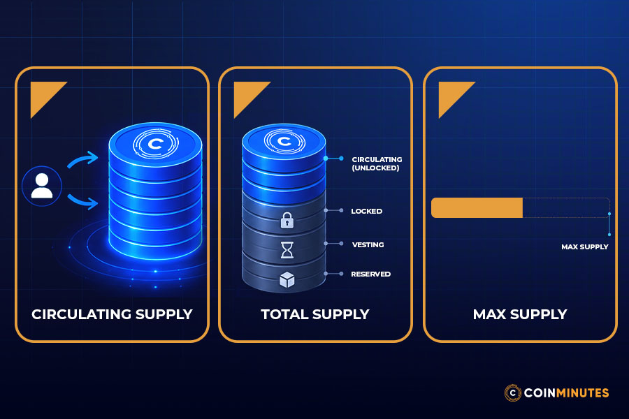 How supply is measured