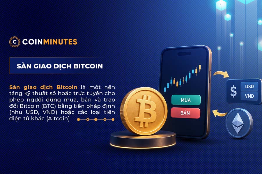 Sàn giao dịch Bitcoin là gì?