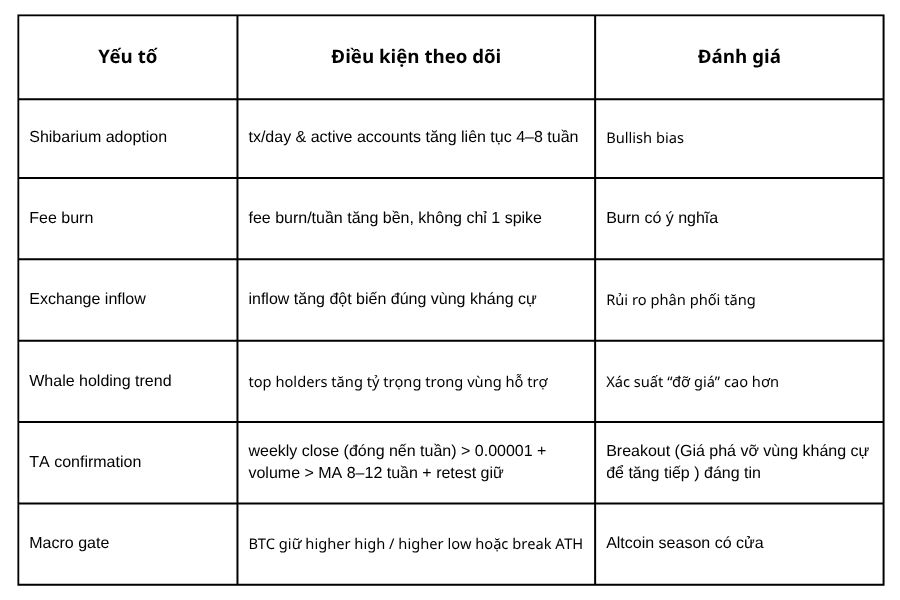 Các tín hiệu tăng giá của SHIB