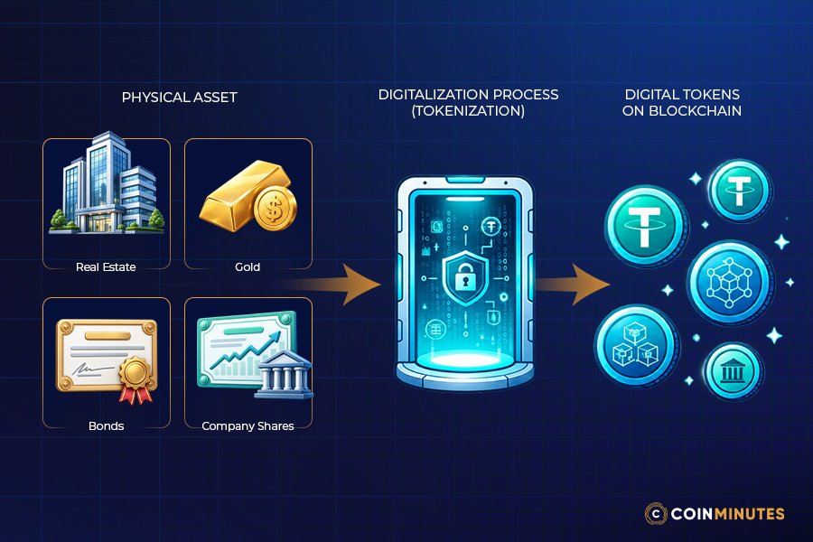What Is Tokenization?