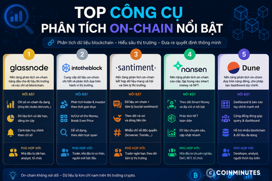Top công cụ phân tích on-chain chuẩn