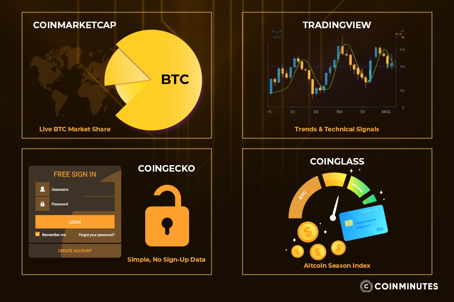 Bitcoin dominance monitoring resources