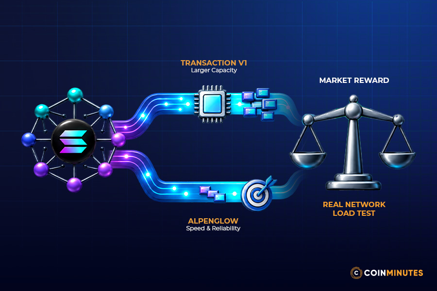 Alpenglow and Transaction V1: Better Technology, Conditional Upside