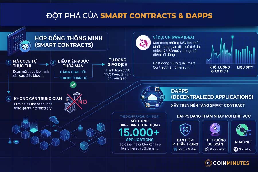 Ứng dụng đột phá của Altcoin