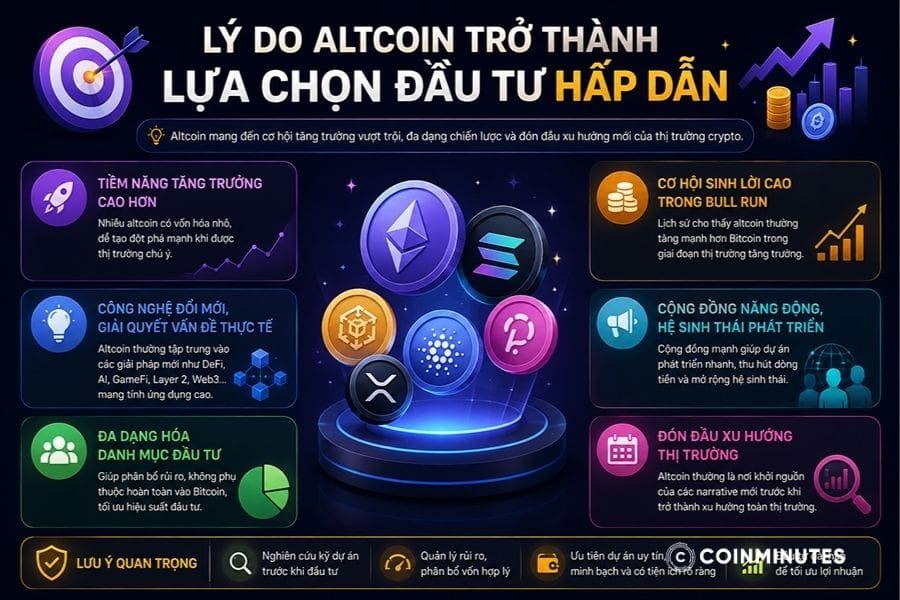 Altcoin điểm mạnh trong tăng trưởng khi chu kỳ dòng tiền thay đổi