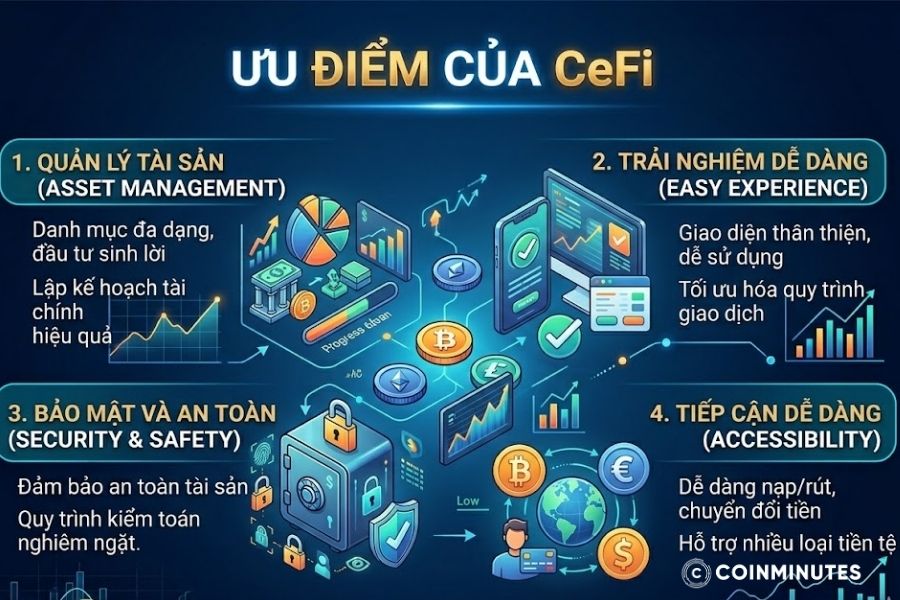 Ưu điểm của CeFi là dễ sử dụng, hỗ trợ người mới và cho phép nạp rút tiền nhanh chóng