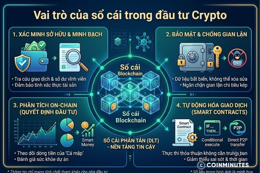Ledger trong blockchan giúp kiểm chứng, phân tích dòng tiền và thị trường