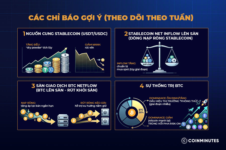 Vĩ mô & thanh khoản toàn cầu tác động đến BTC
