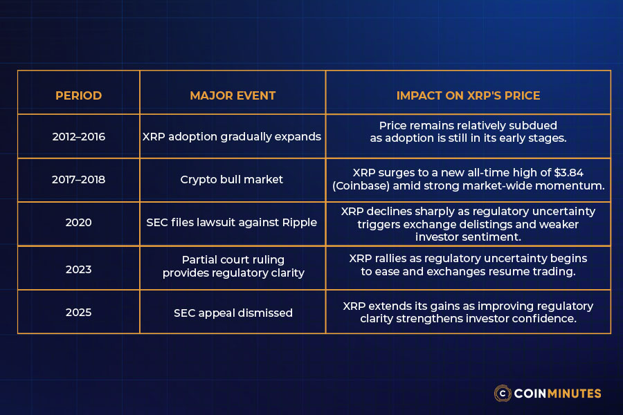 XRP price history
