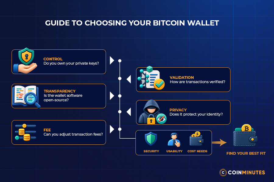 Compare Security, Recovery, Compatibility, and Fees