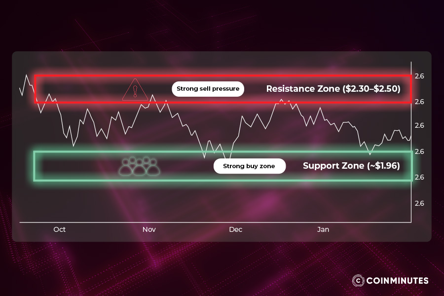 Current pricing situation and key levels
