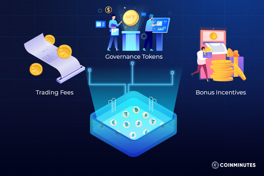 Rewards and returns explained