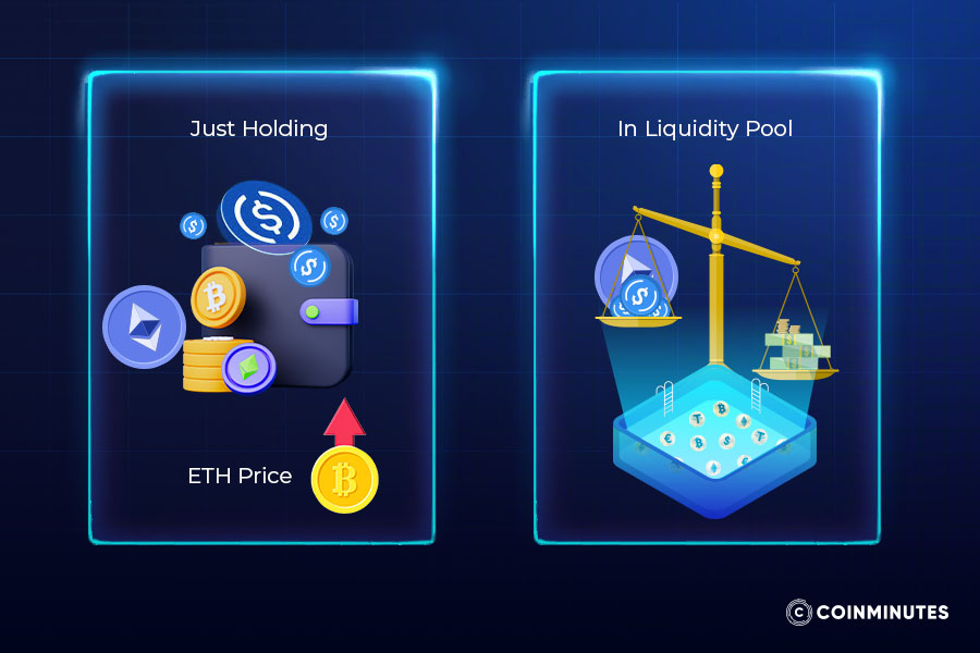 Dealing with primary risks in yield farming