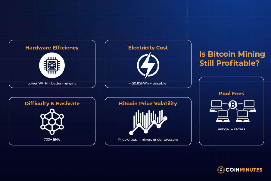 The profitability question: Can you actually make money mining these days?