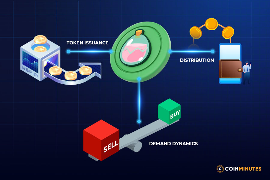 Why tokenomics matters