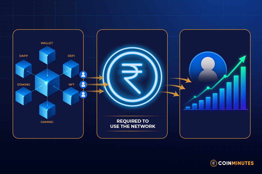 Token utility